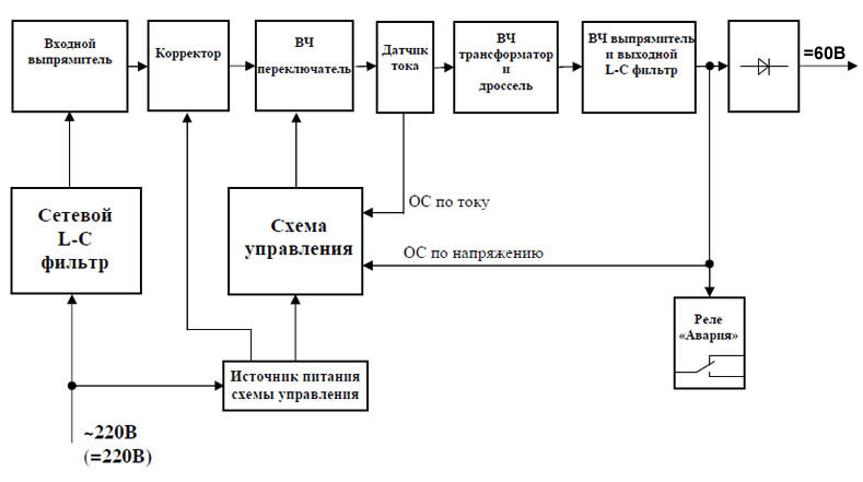 Структурная схема ИПС